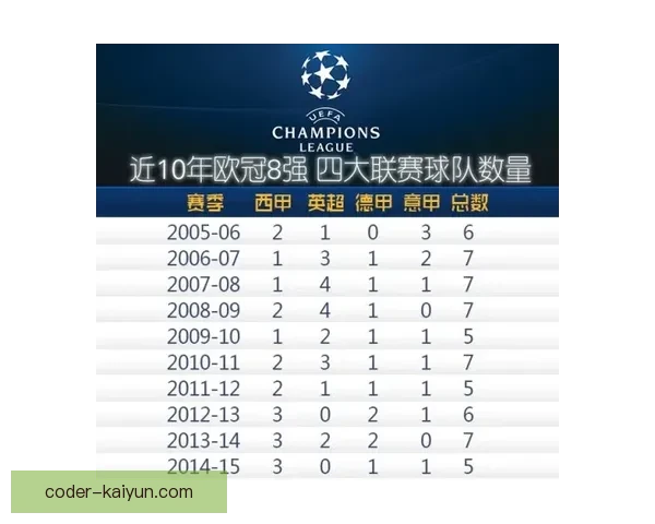 奥德加德技术全面性