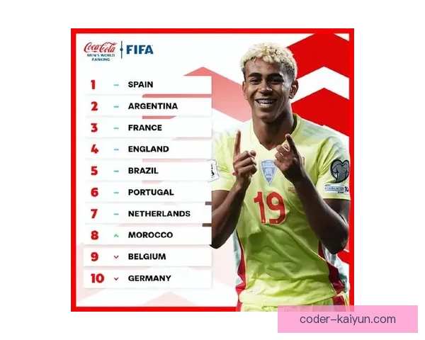 加维金球奖排名提升，展现新一代足球明星的强大潜力