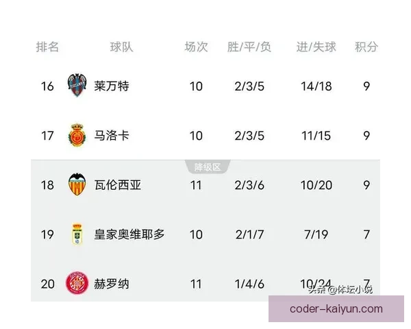 西甲大牌聚集状态回暖，联盟竞争力增强引人注目